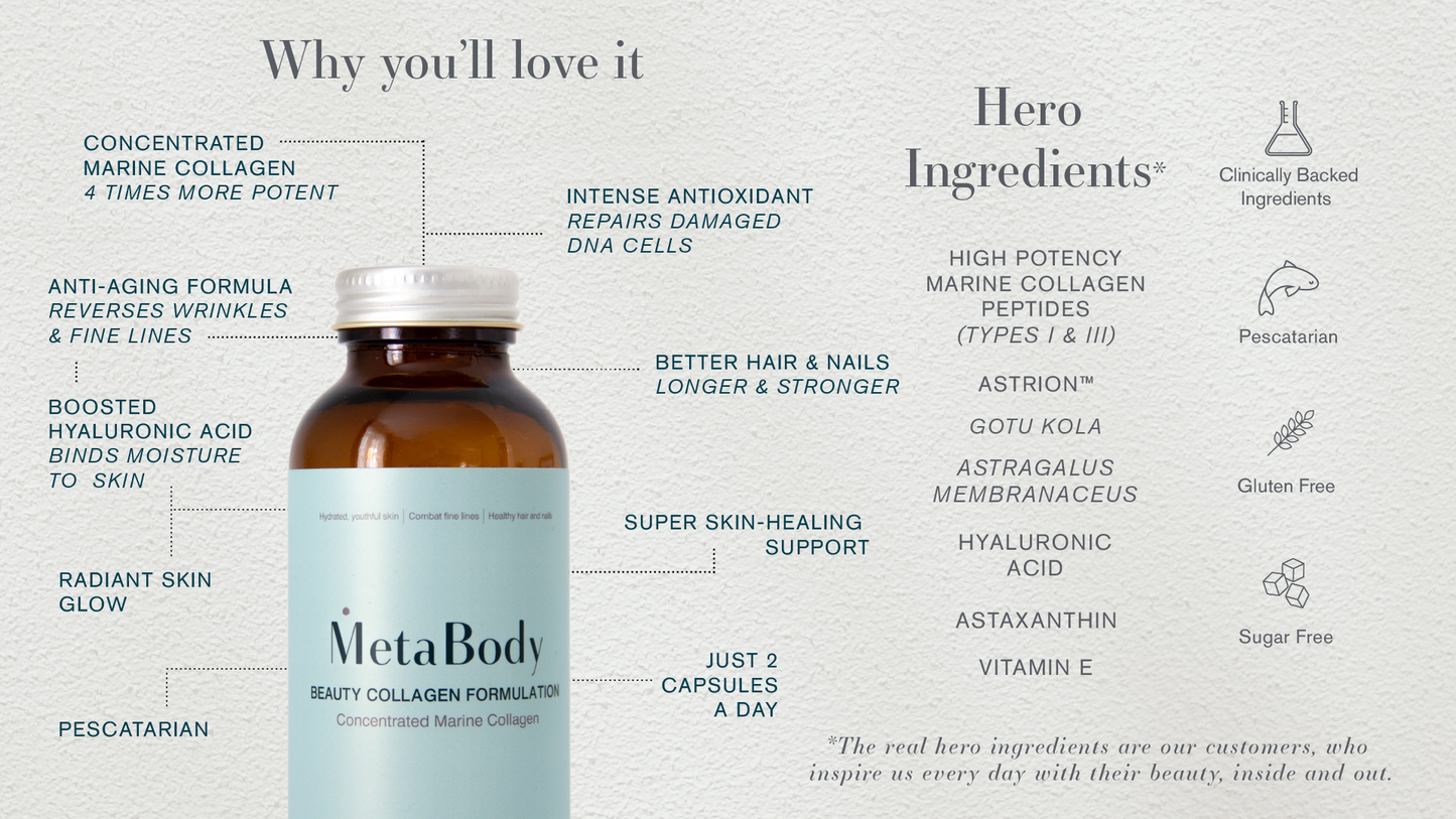 MetaBody Beauty Collagen Formulation